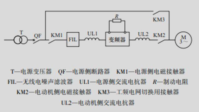 变频器外围设备解析 种类、用途与制造技术
